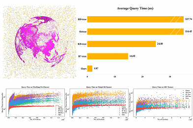 Manifold k-NN: Accelerated k-NN Queries for Manifold Point Clouds