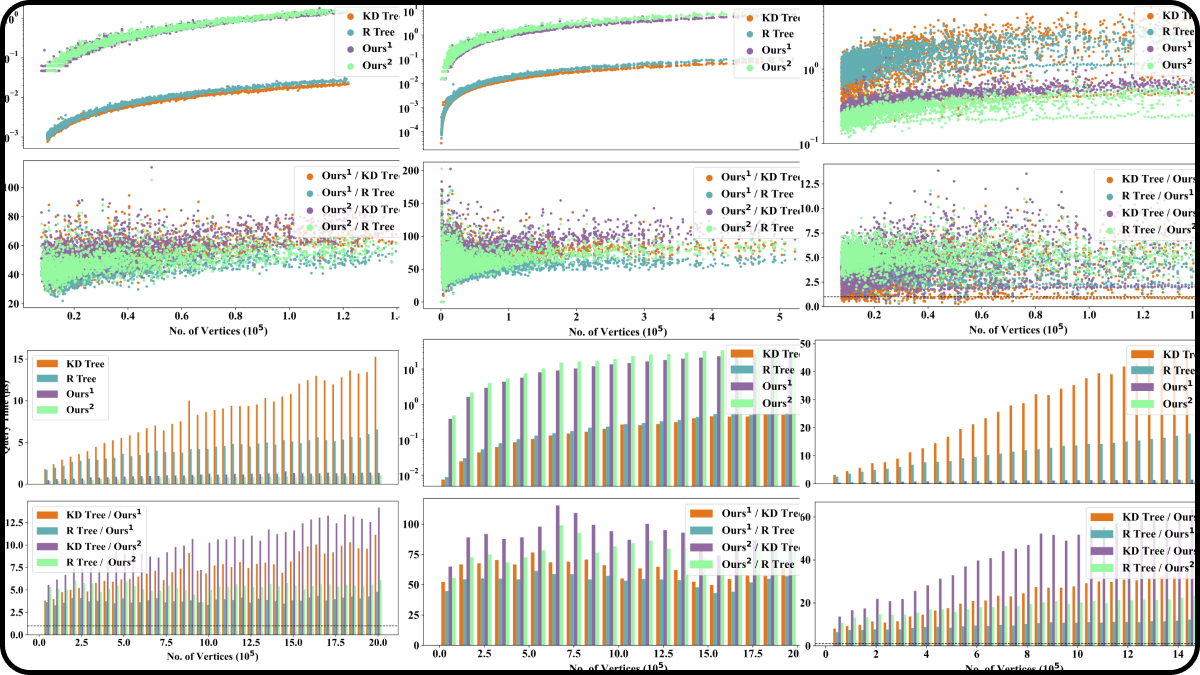 Efficient Nearest Neighbor Search Using Dynamic Programming